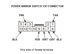 Mirrors - Testing & Troubleshooting